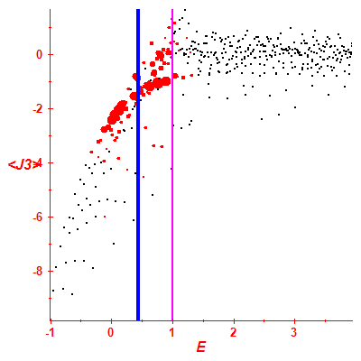 Peres lattice <J3>